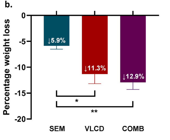 NUPO vs Ozempic. Jak dopadla srovnávací klinická studie?